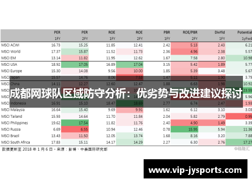 成都网球队区域防守分析：优劣势与改进建议探讨