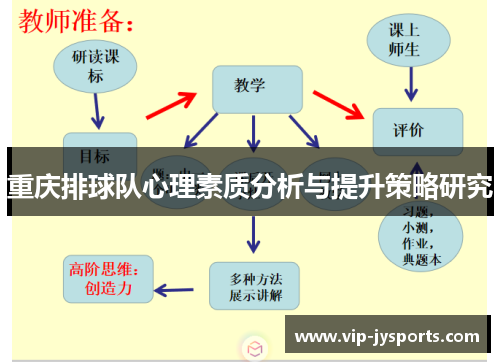 重庆排球队心理素质分析与提升策略研究